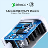 CONEKT QC PD 20W+18W DUAL PORT TYPE-C CHARGER